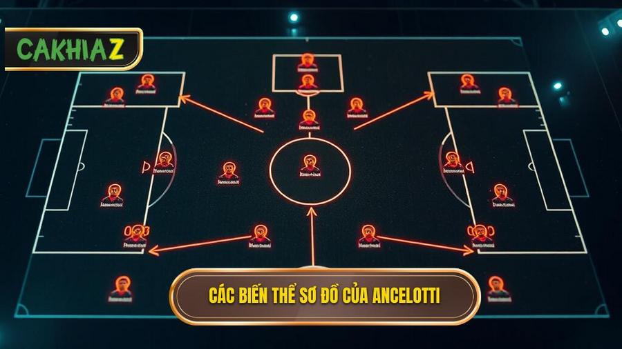 Chiến thuật Carlo Ancelotti: Nghệ thuật của sự linh hoạt và quyền lực mềm 1 Phân tích các biến thể sơ đồ trong Chiến thuật Carlo Ancelotti