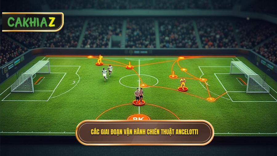 Chiến thuật Carlo Ancelotti: Nghệ thuật của sự linh hoạt và quyền lực mềm 1 Phân tích chi tiết các giai đoạn vận hành của Chiến thuật Carlo Ancelotti