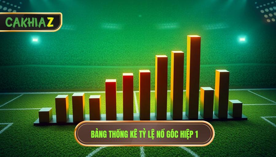 Kinh nghiệm soi góc hiệp 1 chuẩn xác từ chuyên gia CÀ KHỊA 3 Bảng thống kê các giải đấu có tỷ lệ nổ góc hiệp 1 cao